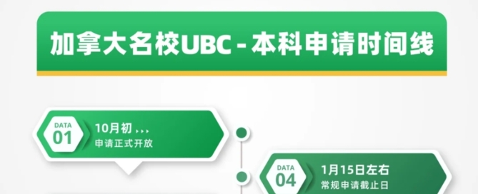 2025 UBC undergraduate application timeline by Indigo Education, highlighting key deadlines from October to March, with students walking on campus in the background.
