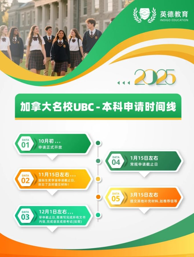 2025 UBC undergraduate application timeline by Indigo Education, highlighting key deadlines from October to March, with students walking on campus in the background.