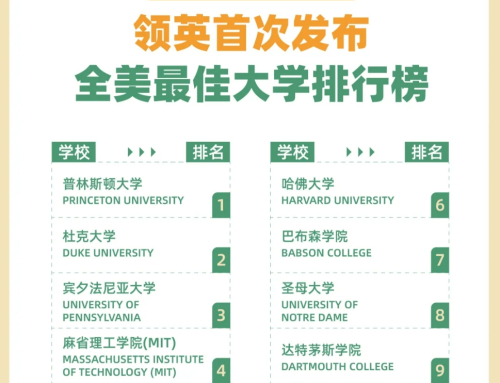 LinkedIn首次发布美国大学TOP50职业成功榜：留学圈炸了！