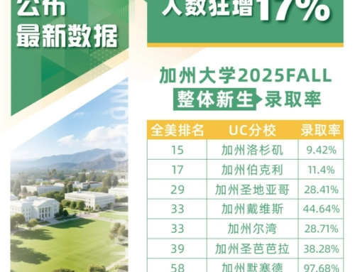 加州大学2025Fall扩招17%！国际生、本地生录取机会大增