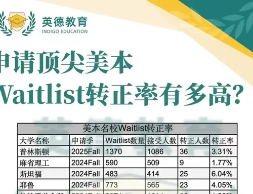 顶尖美本申请，Waitlist转正率究竟有多高？